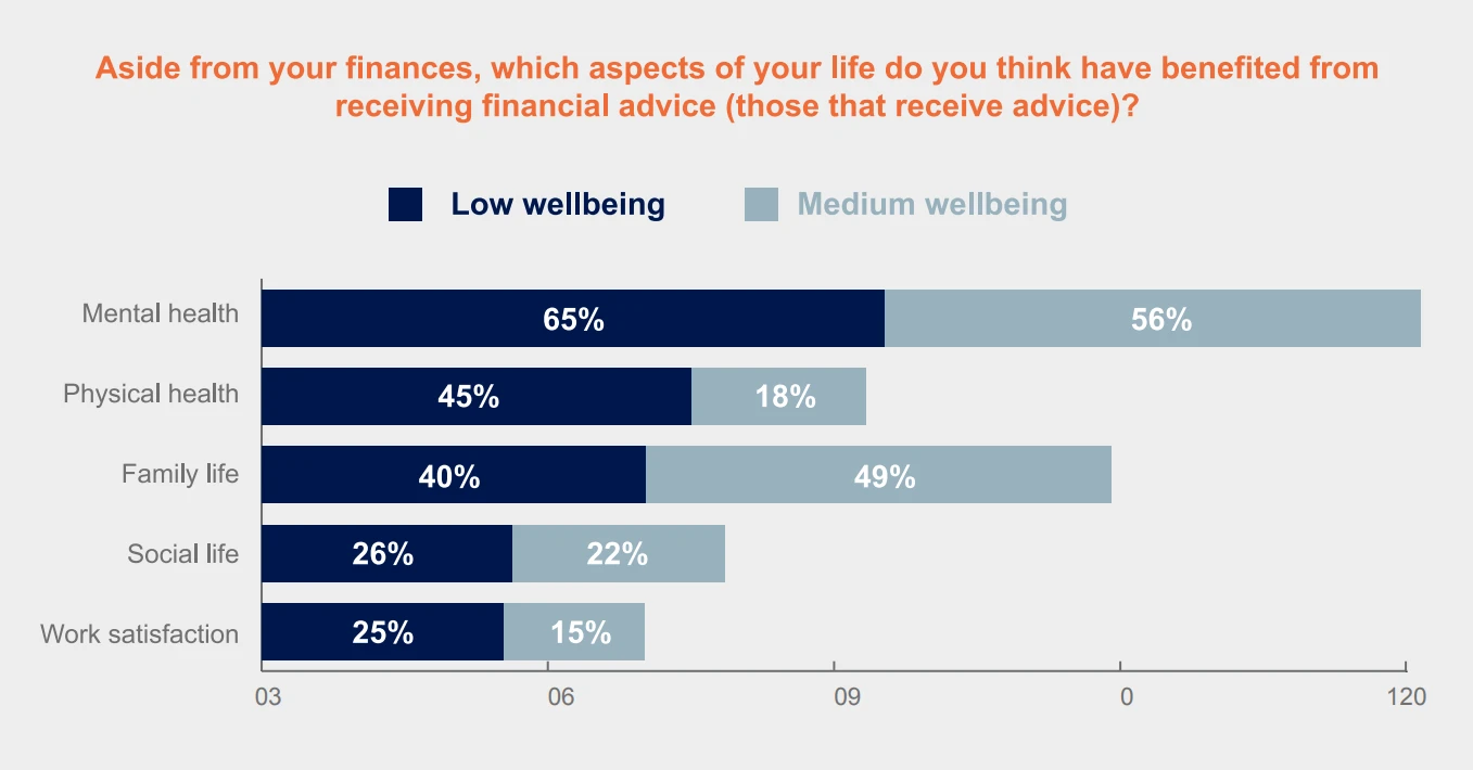 increasing employee financial wellbeing