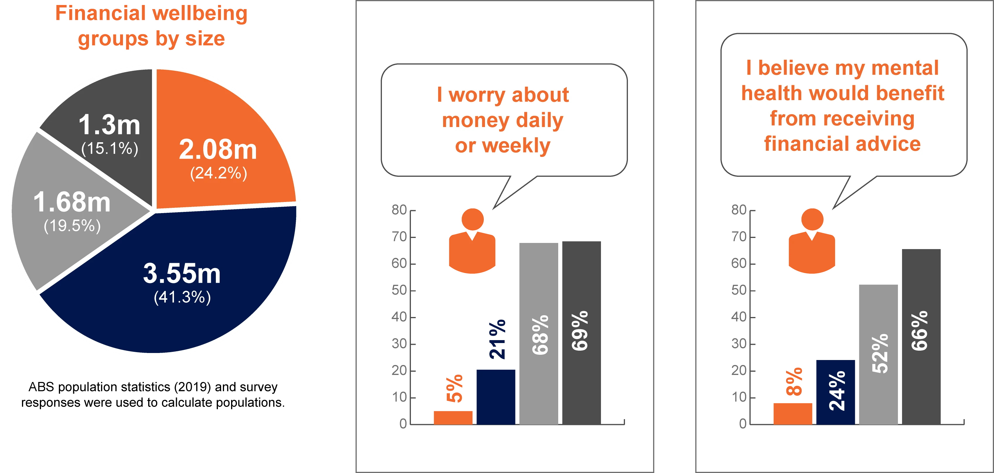 what is financial wellbeing